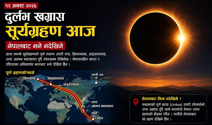 दुर्लभ खग्रास सूर्यग्रहण आज, नेपालबाट भने नदेखिने